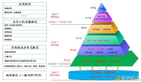 DFINITY和以太坊傻傻分不清?四个维度带你了解两者的异同点