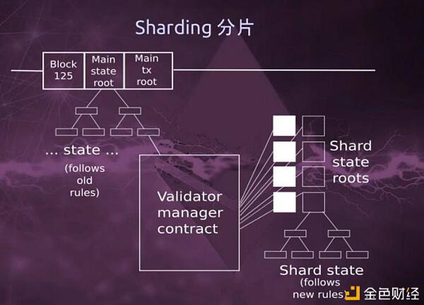 DFINITY和以太坊傻傻分不清?四个维度带你了解两者的异同点