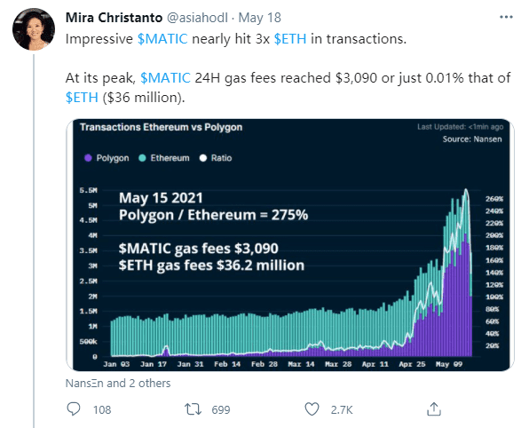 MATIC强势反弹300%,Polygon生态不了解一下?