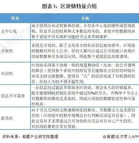 一文了解数字人民币与区块链的关系