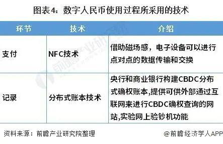 一文了解数字人民币与区块链的关系