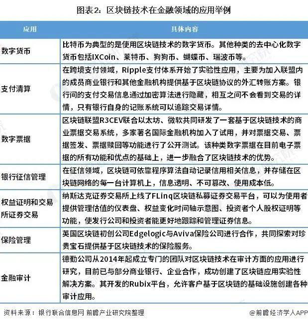 一文了解数字人民币与区块链的关系