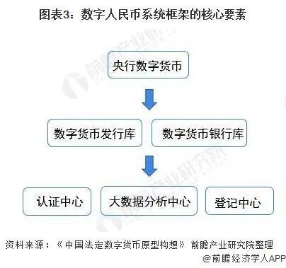 一文了解数字人民币与区块链的关系