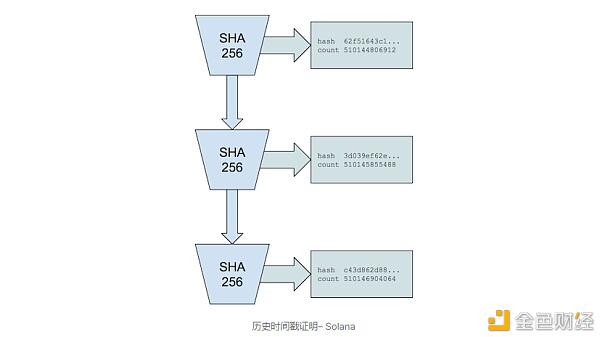 全景式探索Solana生态
