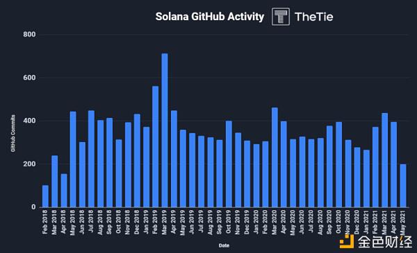 全景式探索Solana生态