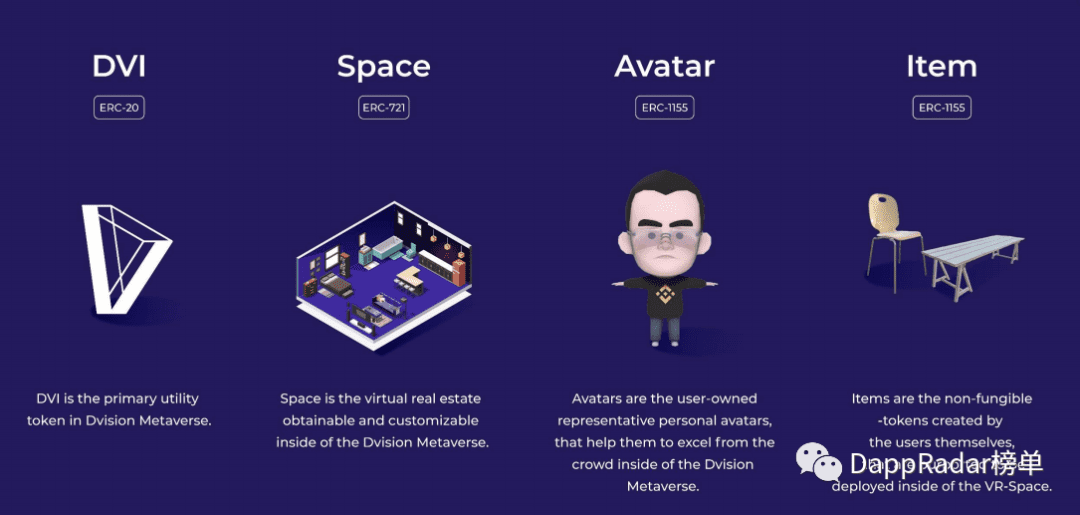 进入元宇宙(Metaverse):什么是Dvision Network?