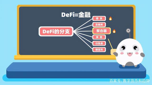 区块链应用去中心化金融——什么是DeFi?