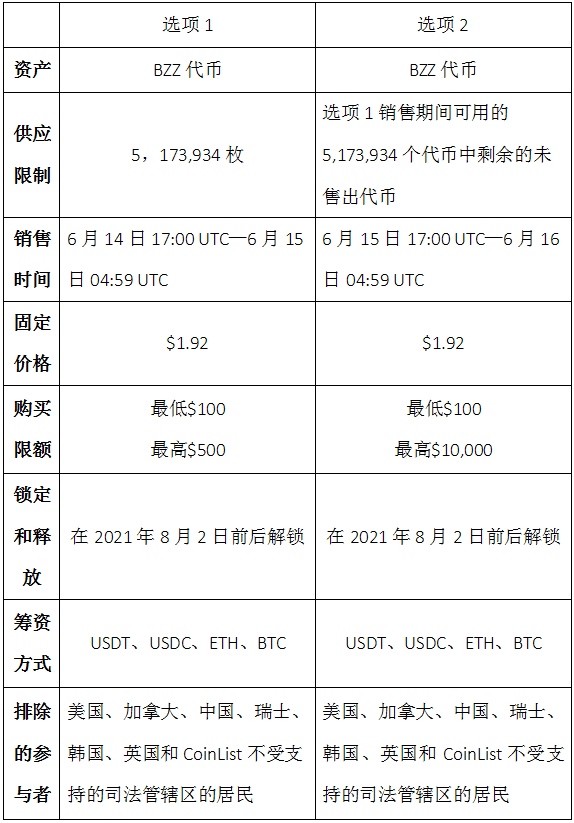 一文详解去中心化存储Swarm