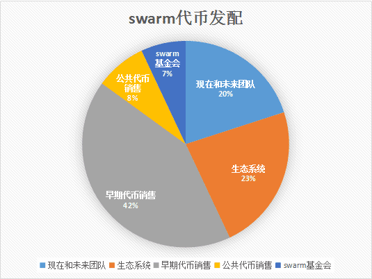 一文详解去中心化存储Swarm