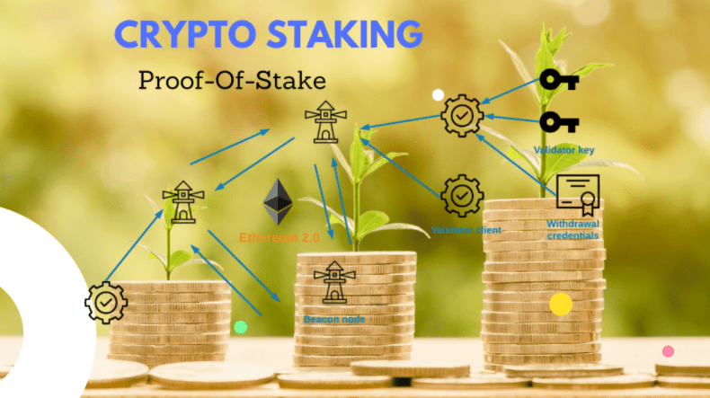带你读懂什么是Staking