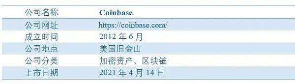 Coinbase:全球首家公开上市的加密资产交易平台(上)
