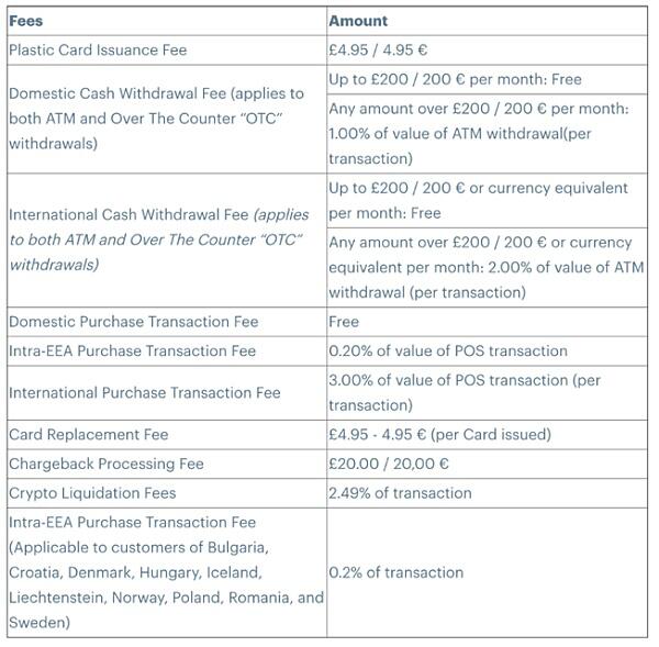 Coinbase:全球首家公开上市的加密资产交易平台(上)
