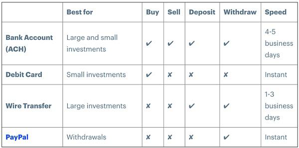 Coinbase:全球首家公开上市的加密资产交易平台(上)