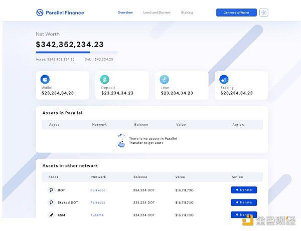 一文读懂波卡区块链去中心化协议Parallel Finance