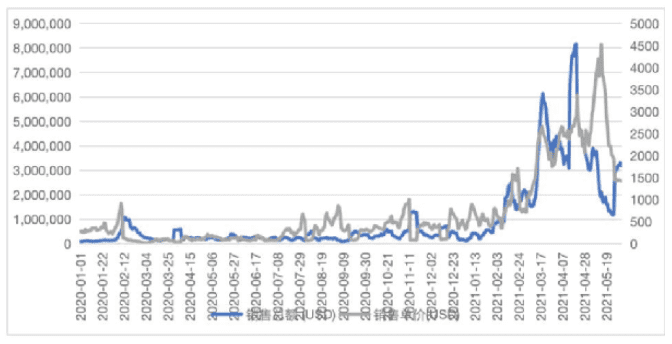 一文读懂Decentraland等八大加密元宇宙项目