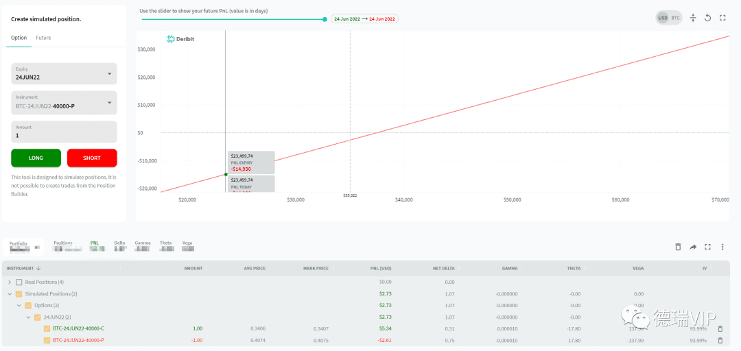期权策略入门: 从Deribit Position Builder头寸计算器说起
