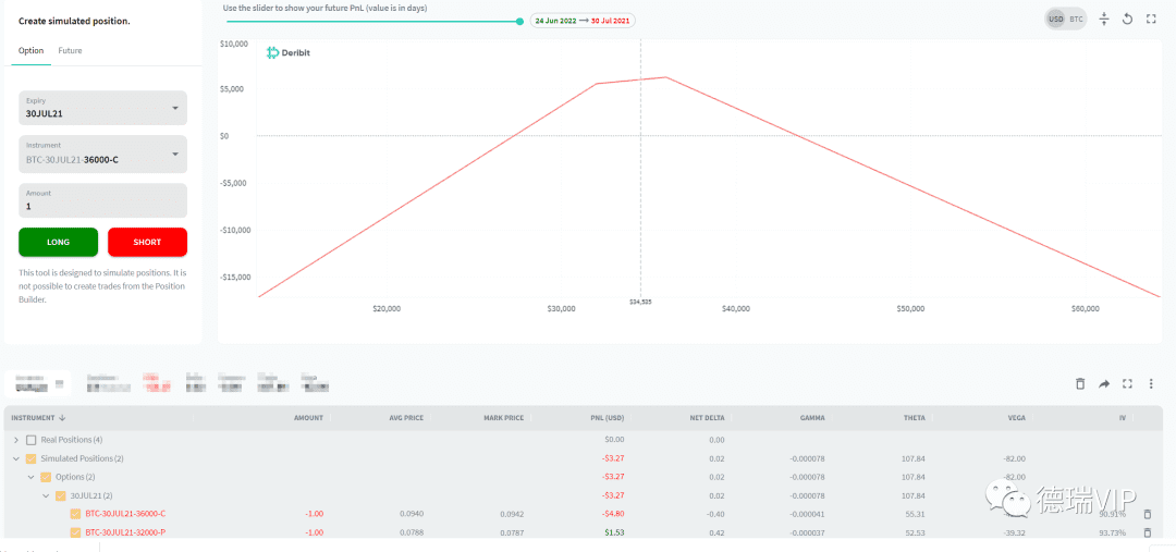 期权策略入门: 从Deribit Position Builder头寸计算器说起