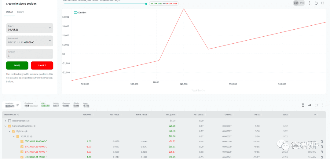 期权策略入门: 从Deribit Position Builder头寸计算器说起