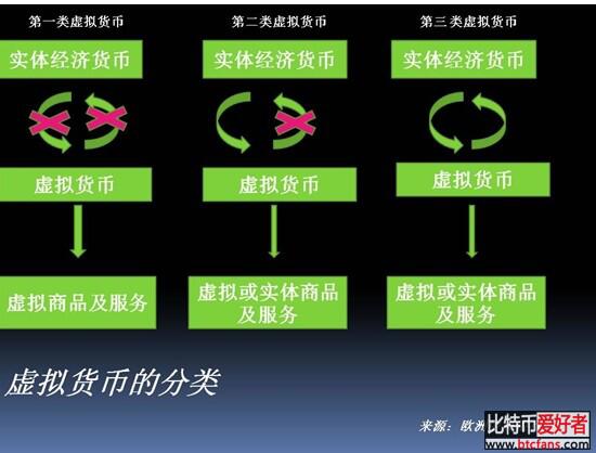 观察比特币 纸币的没落?