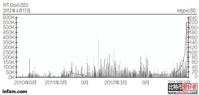 比特币投资狂想曲