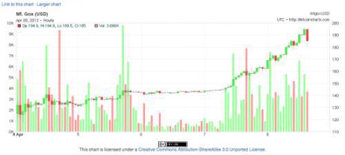 a href='https://www.btcfans.com/tag/1/' target='_black'比特币/a是新庞氏骗局?