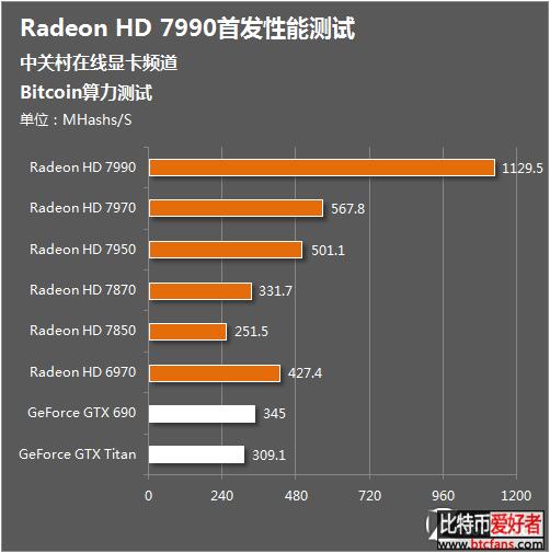 显卡与贪欲的和声 比特币简史回顾解析