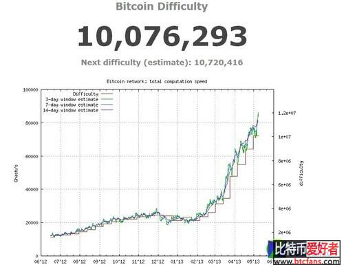 显卡与贪欲的和声 比特币简史回顾解析