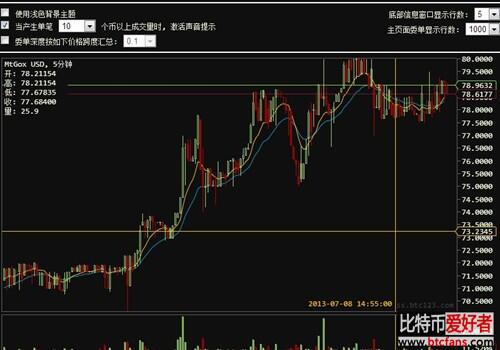 投机or博傻游戏?关于比特币的那些事