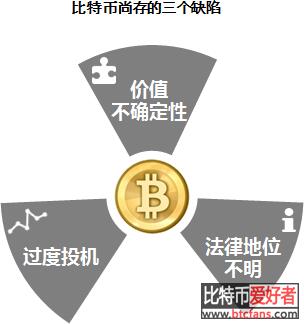 从游戏到货币 比特币首获货币地位