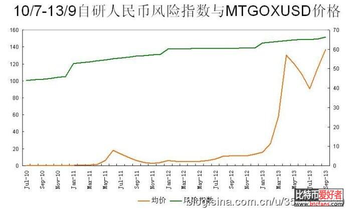 比特币价格走势与经济研究价值