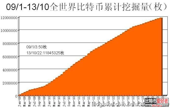 a href='https://www.btcfans.com/tag/166/' target='_black'比特币价格/a走势与经济研究价值