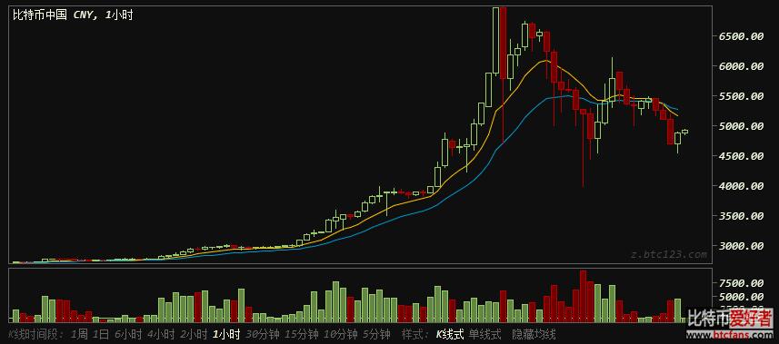 bitcoin china bitcoin china
