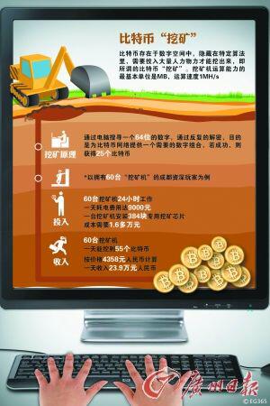 比特币:新货币?还是新骗局