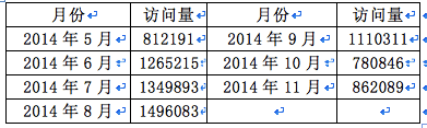 从各种数据探索比特币的全球趋势（下）