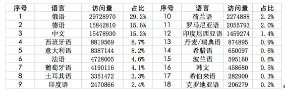 从各种数据探索比特币的全球趋势（下）