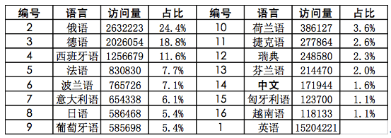 从各种数据探索比特币的全球趋势（下）