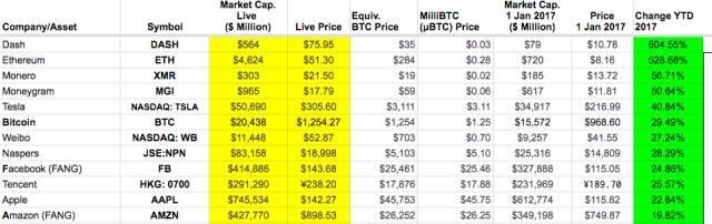 又比黄金贵了!比特币升破1300美元,ETF申请峰回路转? (4)