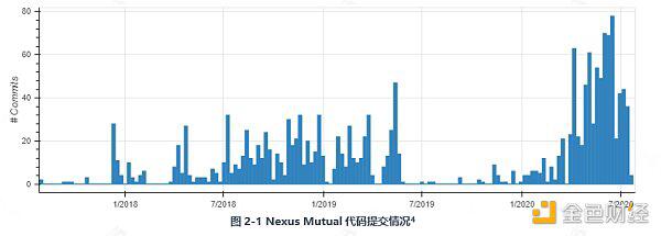 带你深入了解DeFi保险:Nexus Mutual