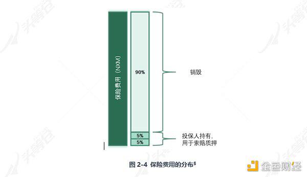 带你深入了解DeFi保险:Nexus Mutual