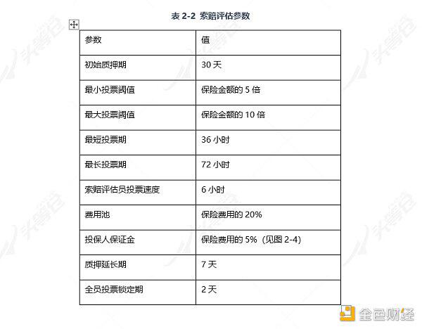 带你深入了解DeFi保险:Nexus Mutual