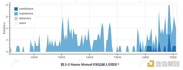 带你深入了解DeFi保险:Nexus Mutual