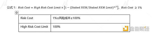 带你深入了解DeFi保险:Nexus Mutual