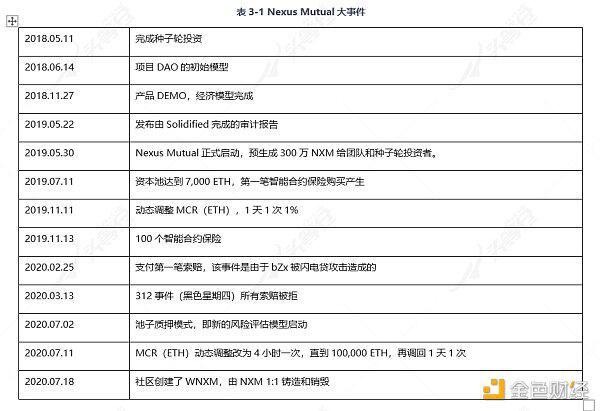 带你深入了解DeFi保险:Nexus Mutual