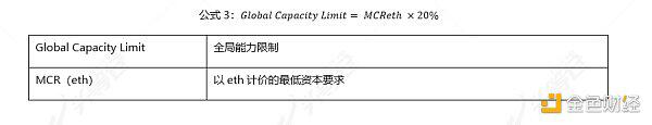 带你深入了解DeFi保险:Nexus Mutual