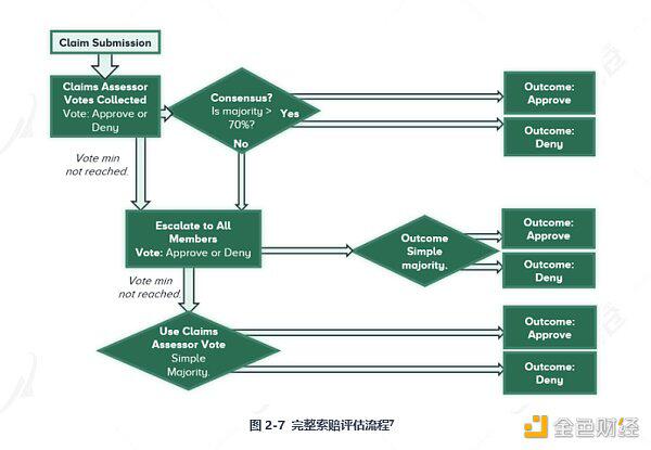带你深入了解DeFi保险:Nexus Mutual