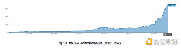 带你深入了解DeFi保险:Nexus Mutual