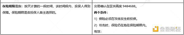 带你深入了解DeFi保险:Nexus Mutual