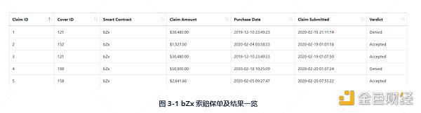 带你深入了解DeFi保险:Nexus Mutual