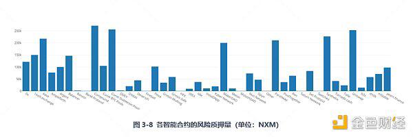 带你深入了解DeFi保险:Nexus Mutual