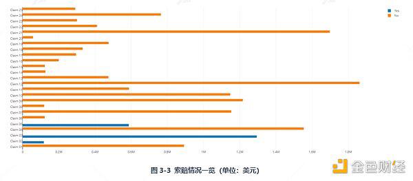 带你深入了解DeFi保险:Nexus Mutual